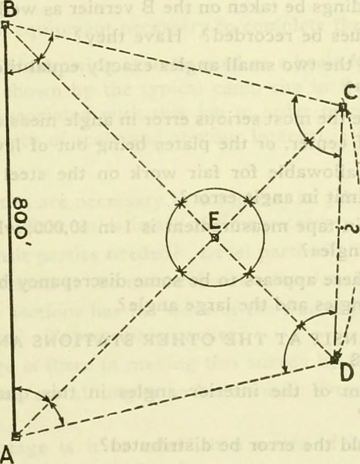 An illustration from Surveying, with sections on map reading. military sketching and topographic drawing, 1919, leaf 146