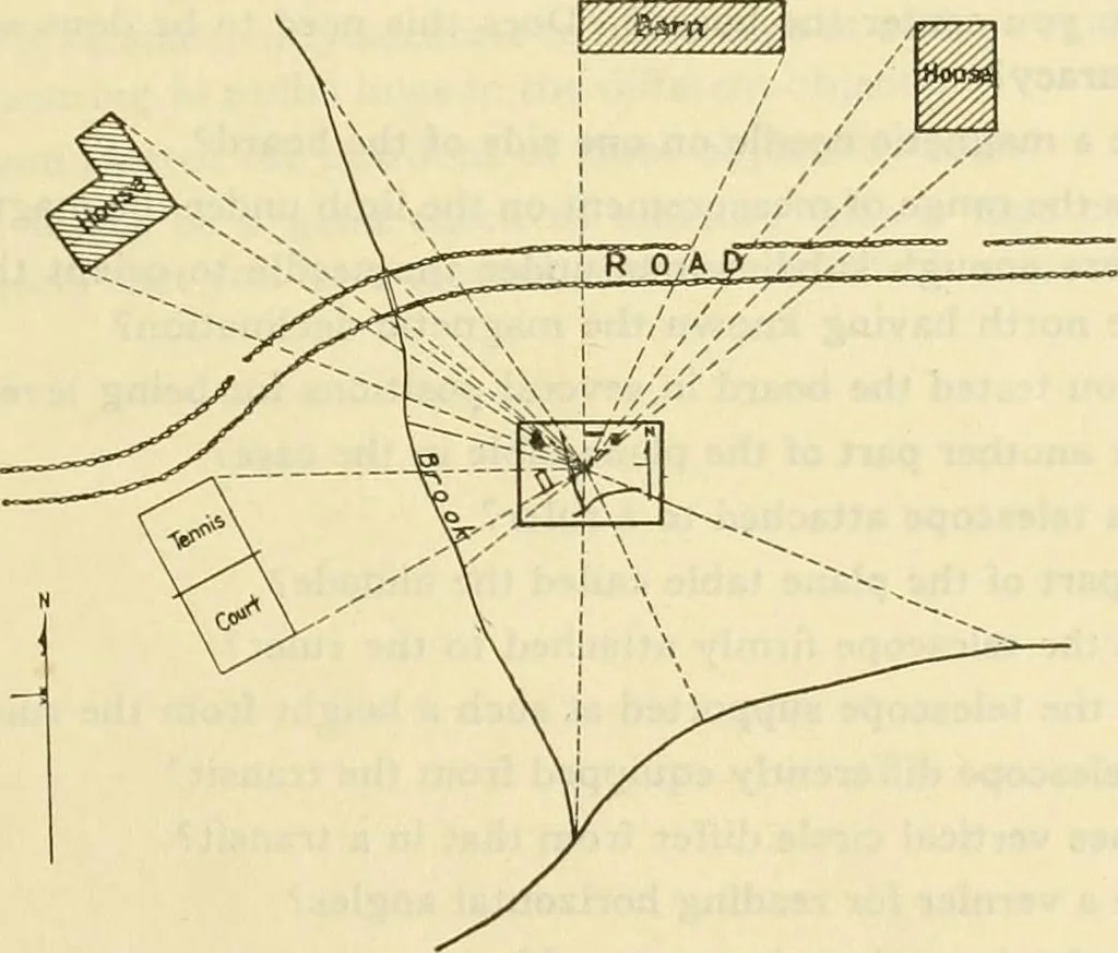 An illustration from Surveying, with sections on map reading. military sketching and topographic drawing, 1919, leaf 162