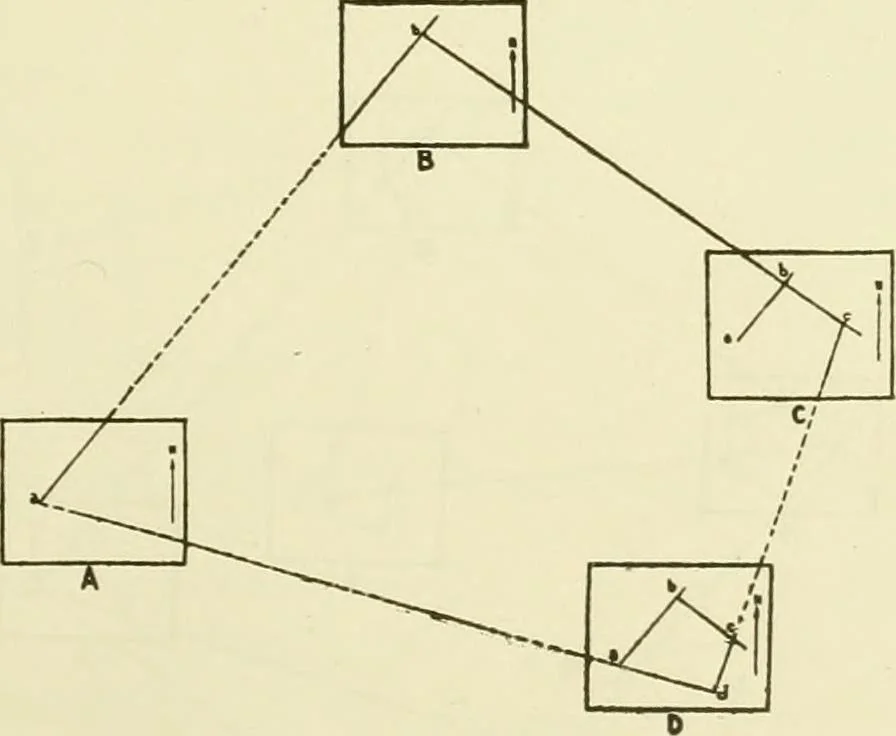 An illustration from Surveying, with sections on map reading. military sketching and topographic drawing, 1919, leaf 166