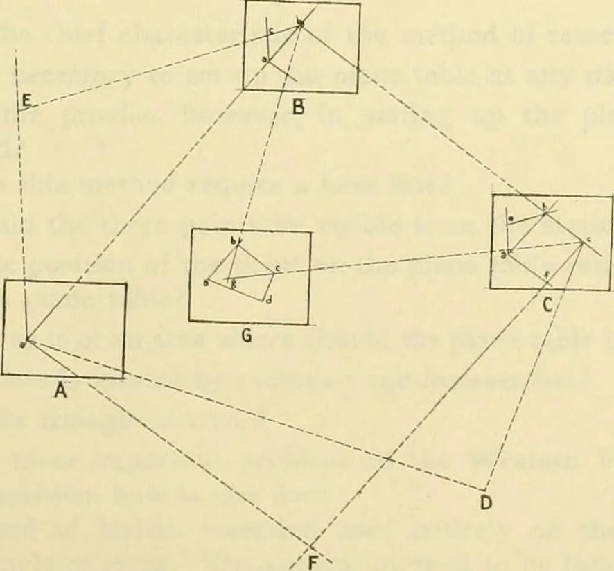 An illustration from Surveying, with sections on map reading. military sketching and topographic drawing, 1919, leaf 168