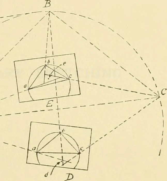 An illustration from Surveying, with sections on map reading. military sketching and topographic drawing, 1919, leaf 170