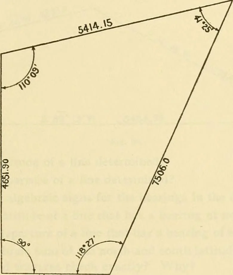 An illustration from Surveying, with sections on map reading. military sketching and topographic drawing, 1919, leaf 238