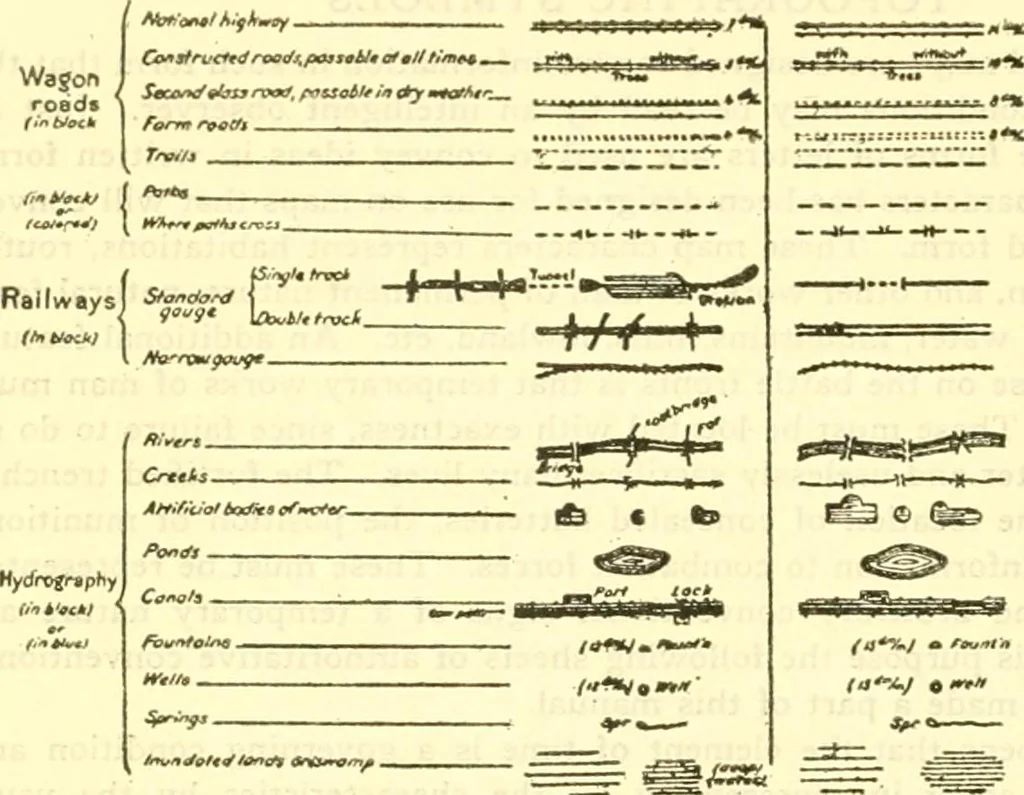 An illustration from Surveying, with sections on map reading. military sketching and topographic drawing, 1919, leaf 265