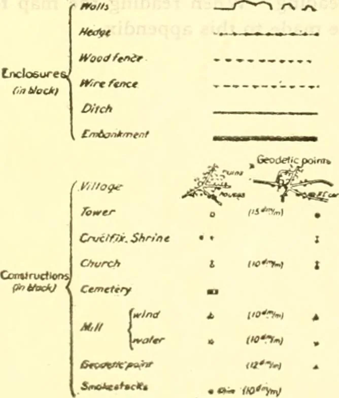 An illustration from Surveying, with sections on map reading. military sketching and topographic drawing, 1919, leaf 265