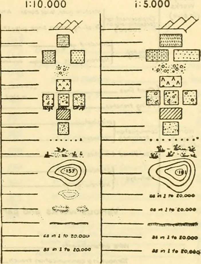 An illustration from Surveying, with sections on map reading. military sketching and topographic drawing, 1919, leaf 266