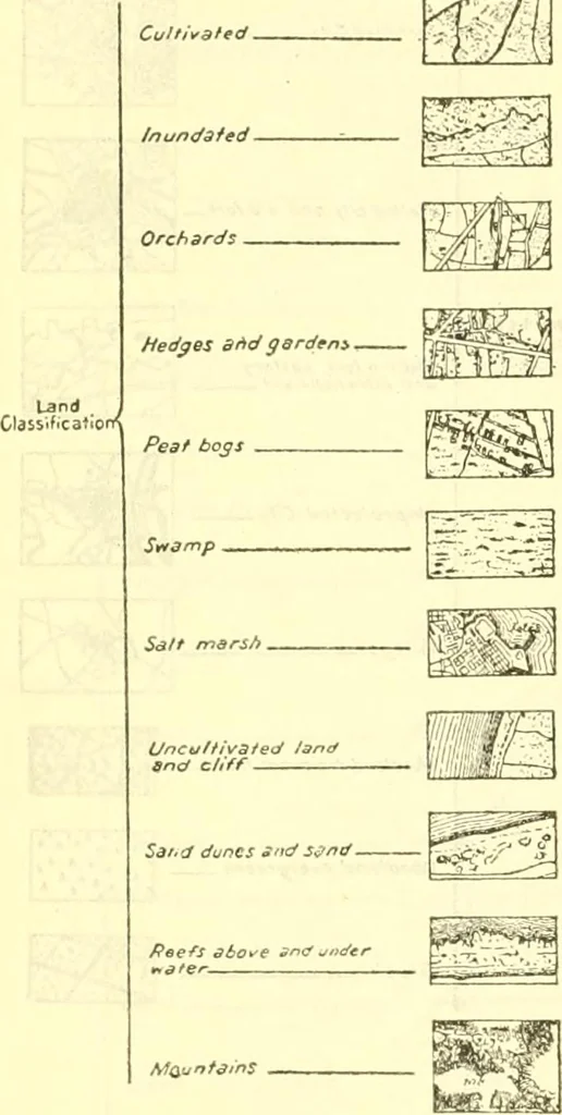 An illustration from Surveying, with sections on map reading. military sketching and topographic drawing, 1919, leaf 273
