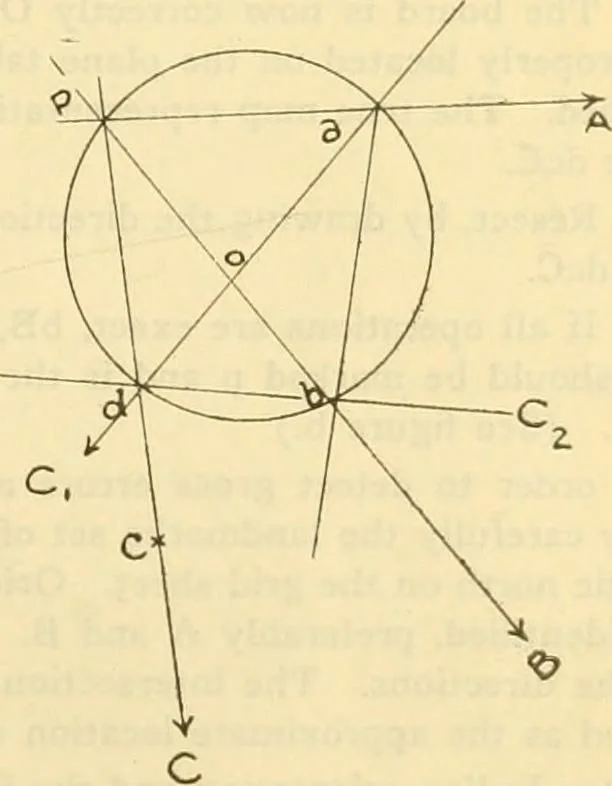 An illustration from Surveying, with sections on map reading. military sketching and topographic drawing, 1919, leaf 286