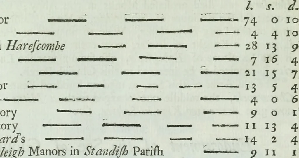 An illustration from A survey of the cathedrals of York, Durham, Carlisle, Chester, Man, Litchfield, Hereford, Worcester, Gloucester, Bristol, Lincoln, Ely, Oxford, Peterborough, Canterbury, Rochester, London, Winchester, Chichester, Norwich, Salisbury, Wells, Exeter, St. Davids, Landaff, Bangor, and St. Asaph : containing an history of their foundations, builders, antient monuments, and inscriptions, endowments, alienations, sales of lands, patronages ... : with an exact account of all the churches and chapels in each diocese, distinguished under their proper archdeaconries and deanries, to what saints dedicated, who patrons of them, and to what religious houses appropriated : the whole extracted from numerous collections out of the registers of every particular see ... : and illustrated with thirty-two curious draughts ... : in three volumes, 1742, leaf 107