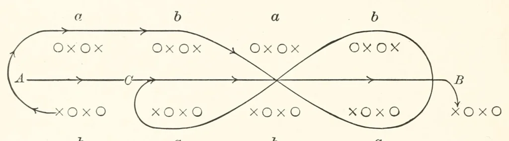 An illustration from Swedish song games; a collection of games and songs for school, home, and playground use, 1913, leaf 100