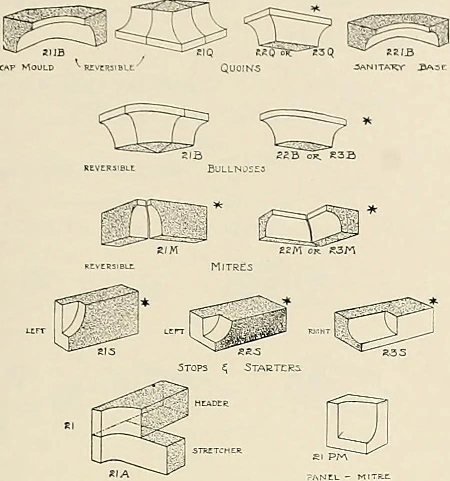 An illustration from Sweet’s indexed catalogue of building construction for the year 1906, 1906, leaf 118