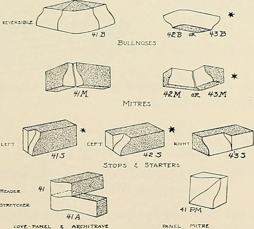 An illustration from Sweet’s indexed catalogue of building construction for the year 1906, 1906, leaf 118