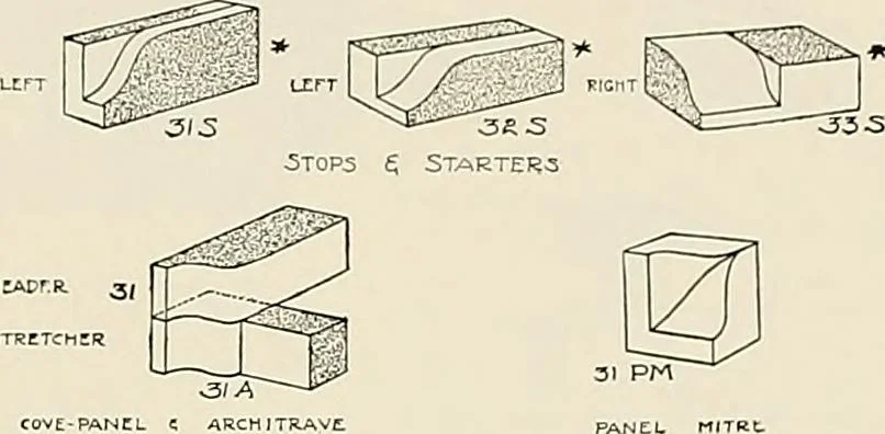An illustration from Sweet’s indexed catalogue of building construction for the year 1906, 1906, leaf 118