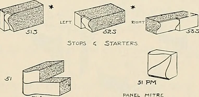 An illustration from Sweet’s indexed catalogue of building construction for the year 1906, 1906, leaf 118