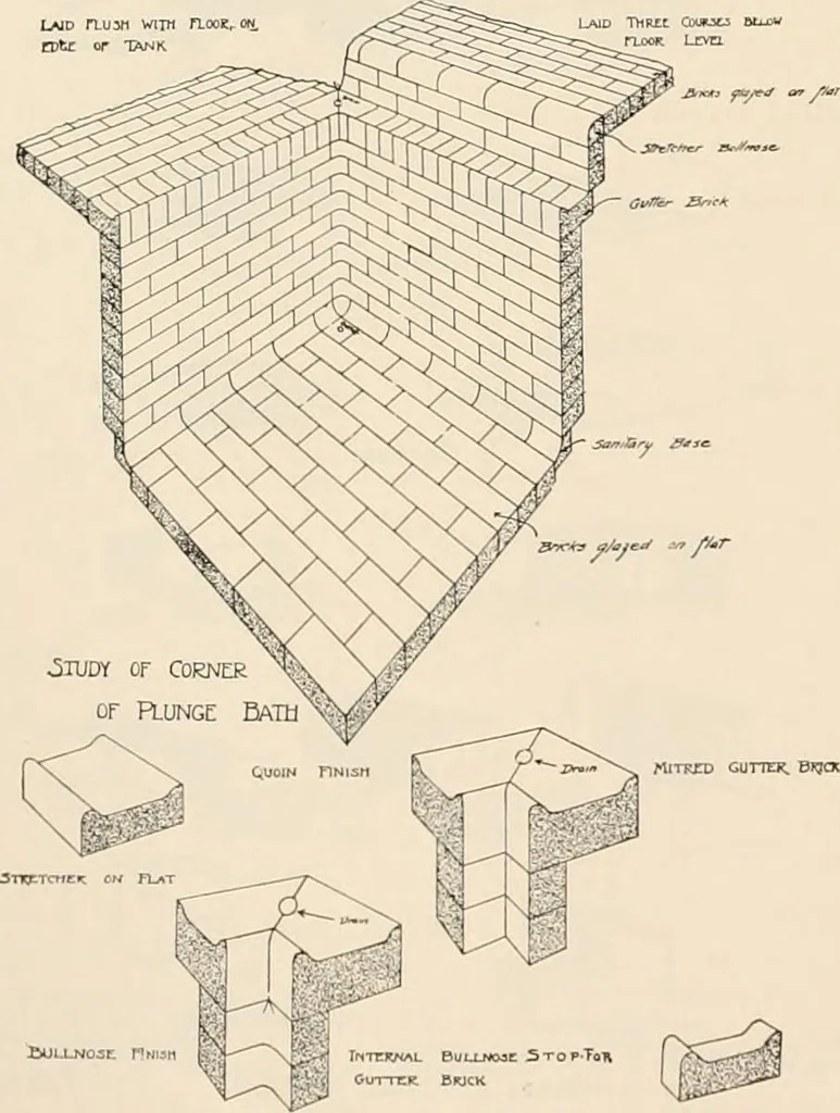 An illustration from Sweet’s indexed catalogue of building construction for the year 1906, 1906, leaf 119