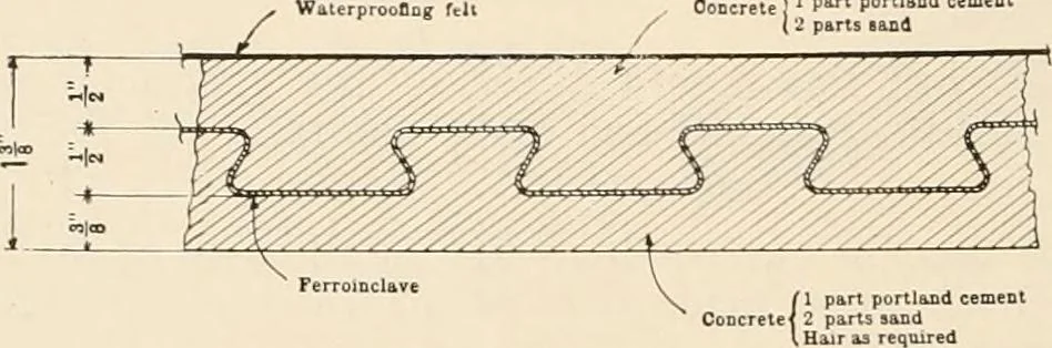An illustration from Sweet’s indexed catalogue of building construction for the year 1906, 1906, leaf 159