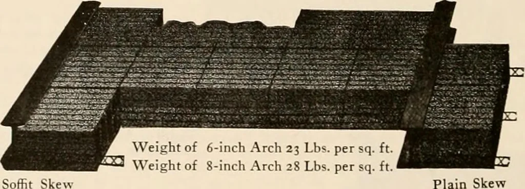 An illustration from Sweet’s indexed catalogue of building construction for the year 1906, 1906, leaf 161