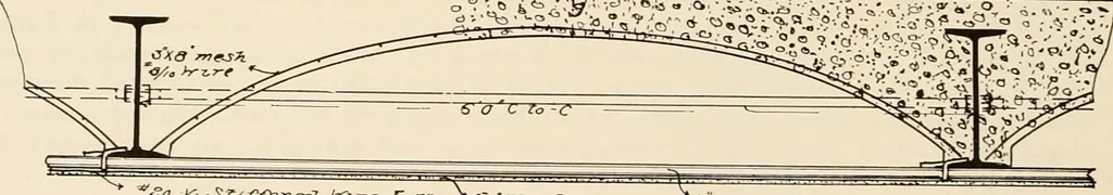 An illustration from Sweet’s indexed catalogue of building construction for the year 1906, 1906, leaf 169