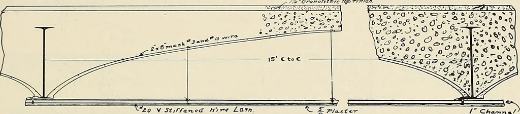 An illustration from Sweet’s indexed catalogue of building construction for the year 1906, 1906, leaf 170