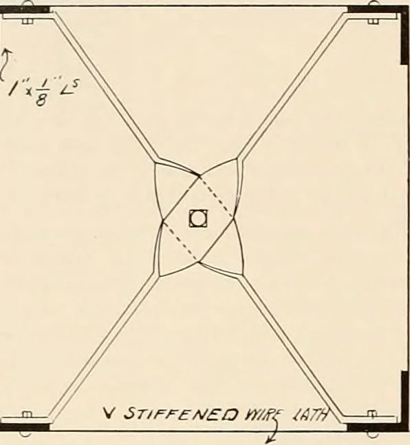 An illustration from Sweet’s indexed catalogue of building construction for the year 1906, 1906, leaf 173