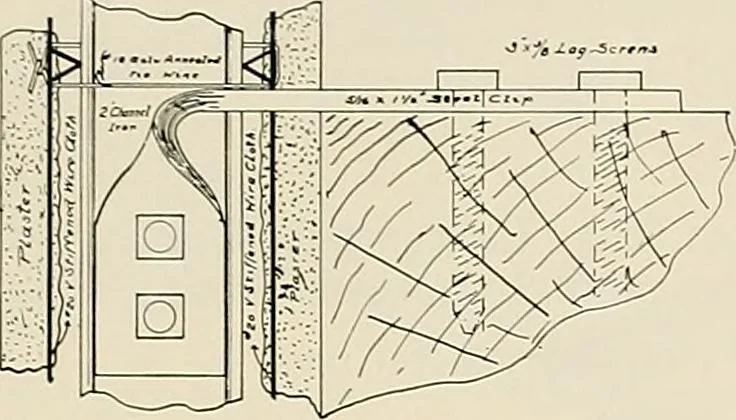 An illustration from Sweet’s indexed catalogue of building construction for the year 1906, 1906, leaf 174