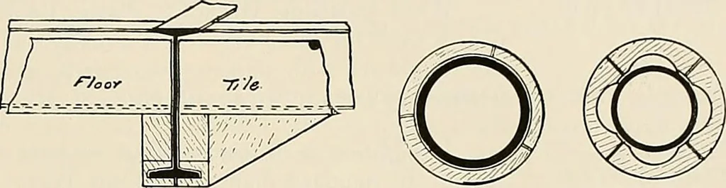 An illustration from Sweet’s indexed catalogue of building construction for the year 1906, 1906, leaf 186
