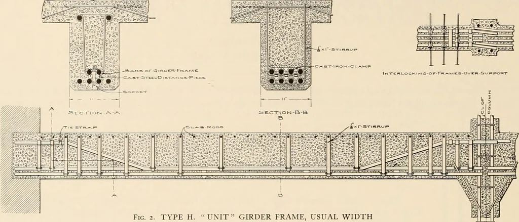 An illustration from Sweet’s indexed catalogue of building construction for the year 1906, 1906, leaf 199