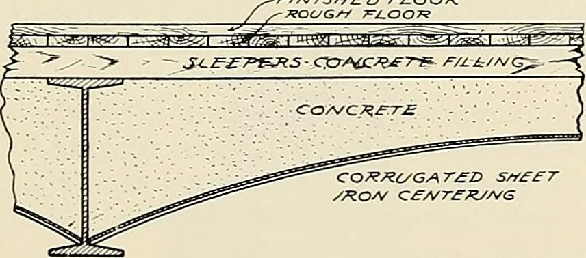 An illustration from Sweet’s indexed catalogue of building construction for the year 1906, 1906, leaf 206