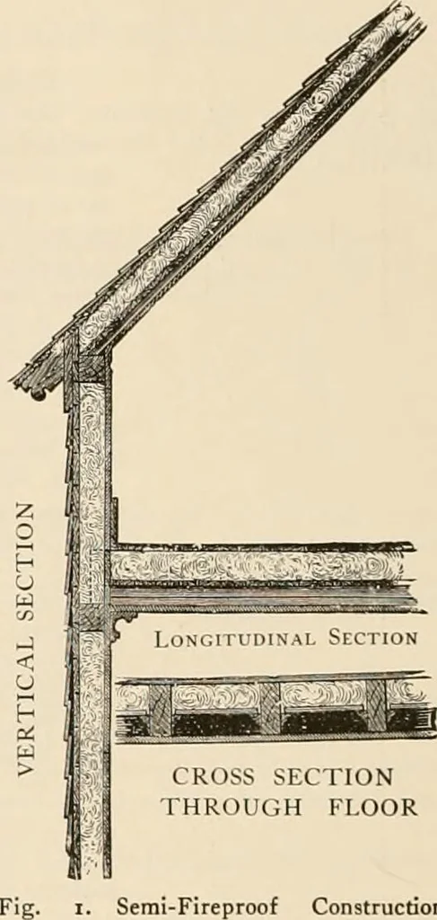 An illustration from Sweet’s indexed catalogue of building construction for the year 1906, 1906, leaf 237