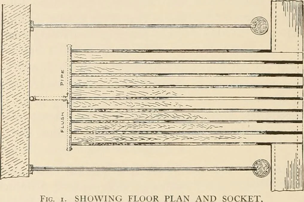 An illustration from Sweet’s indexed catalogue of building construction for the year 1906, 1906, leaf 275