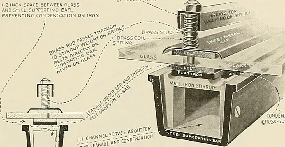 An illustration from Sweet’s indexed catalogue of building construction for the year 1906, 1906, leaf 276