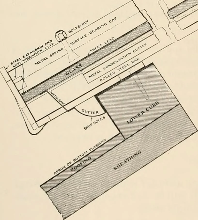 An illustration from Sweet’s indexed catalogue of building construction for the year 1906, 1906, leaf 281