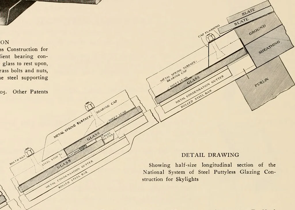An illustration from Sweet’s indexed catalogue of building construction for the year 1906, 1906, leaf 281
