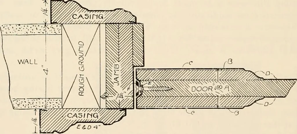 An illustration from Sweet’s indexed catalogue of building construction for the year 1906, 1906, leaf 295