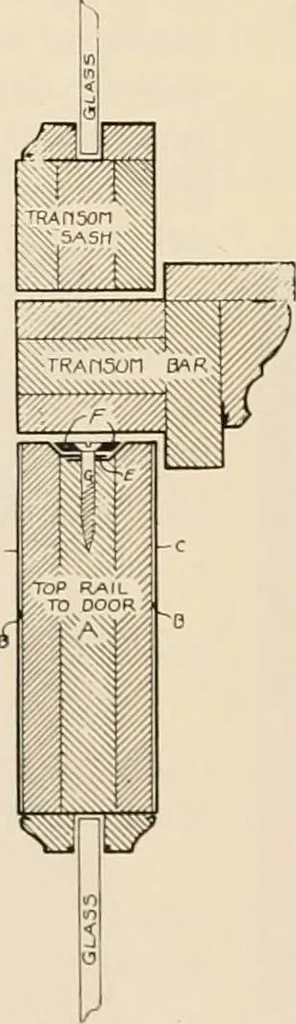 An illustration from Sweet’s indexed catalogue of building construction for the year 1906, 1906, leaf 295