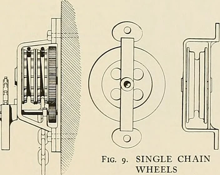An illustration from Sweet’s indexed catalogue of building construction for the year 1906, 1906, leaf 314