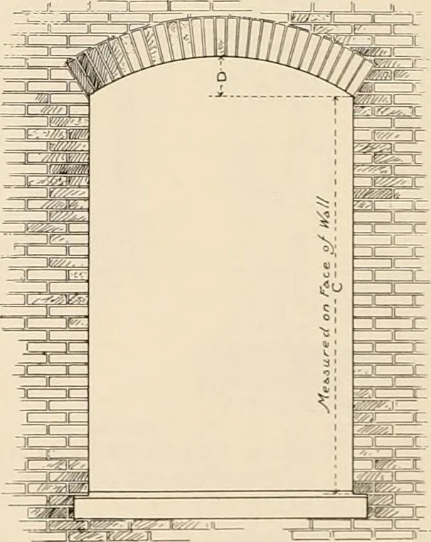 An illustration from Sweet’s indexed catalogue of building construction for the year 1906, 1906, leaf 325