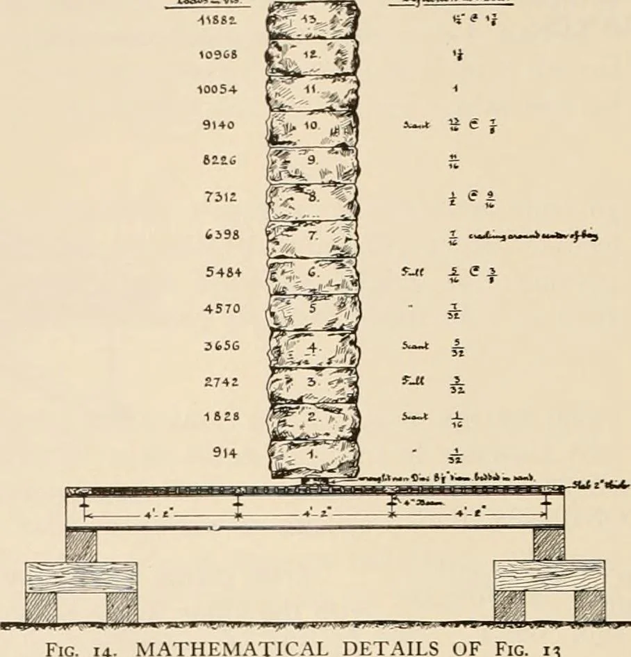 An illustration from Sweet’s indexed catalogue of building construction for the year 1906, 1906, leaf 339