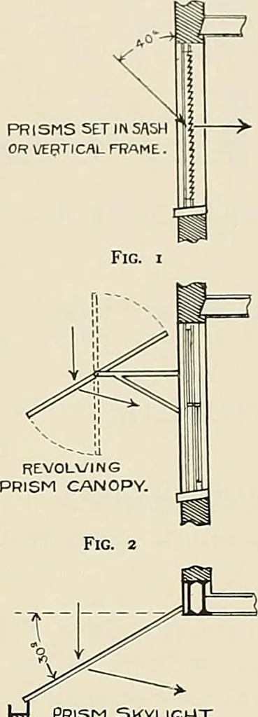 An illustration from Sweet’s indexed catalogue of building construction for the year 1906, 1906, leaf 348