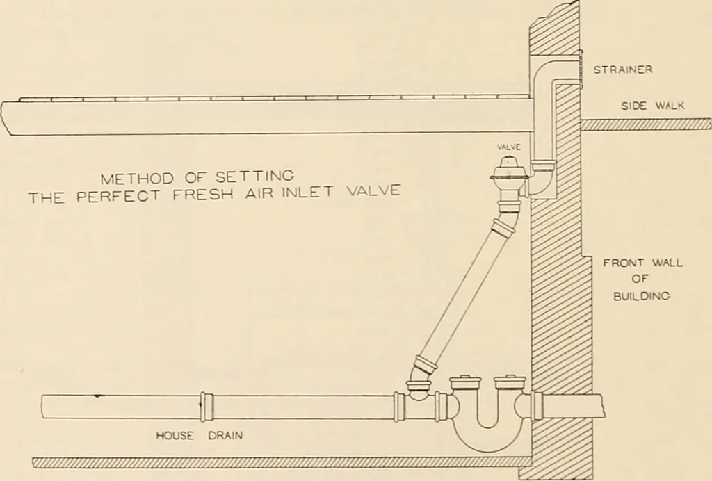 An illustration from Sweet’s indexed catalogue of building construction for the year 1906, 1906, leaf 537