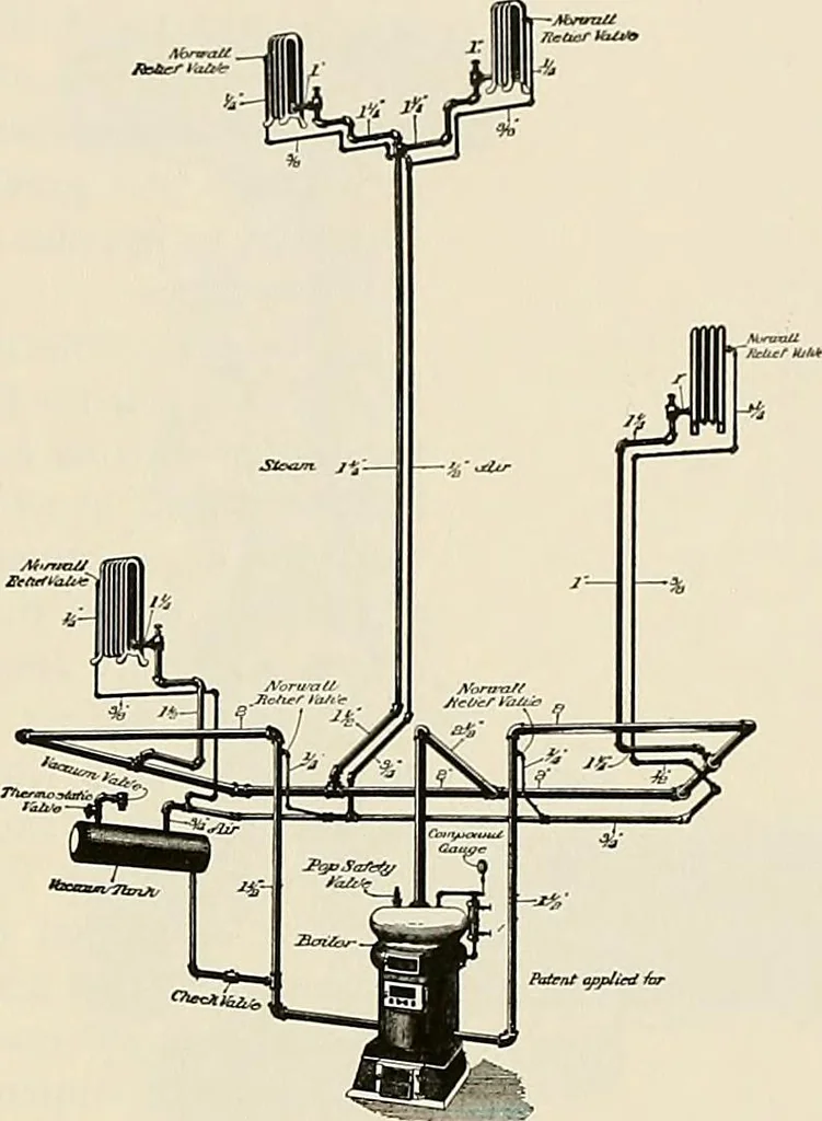 An illustration from Sweet’s indexed catalogue of building construction for the year 1906, 1906, leaf 554