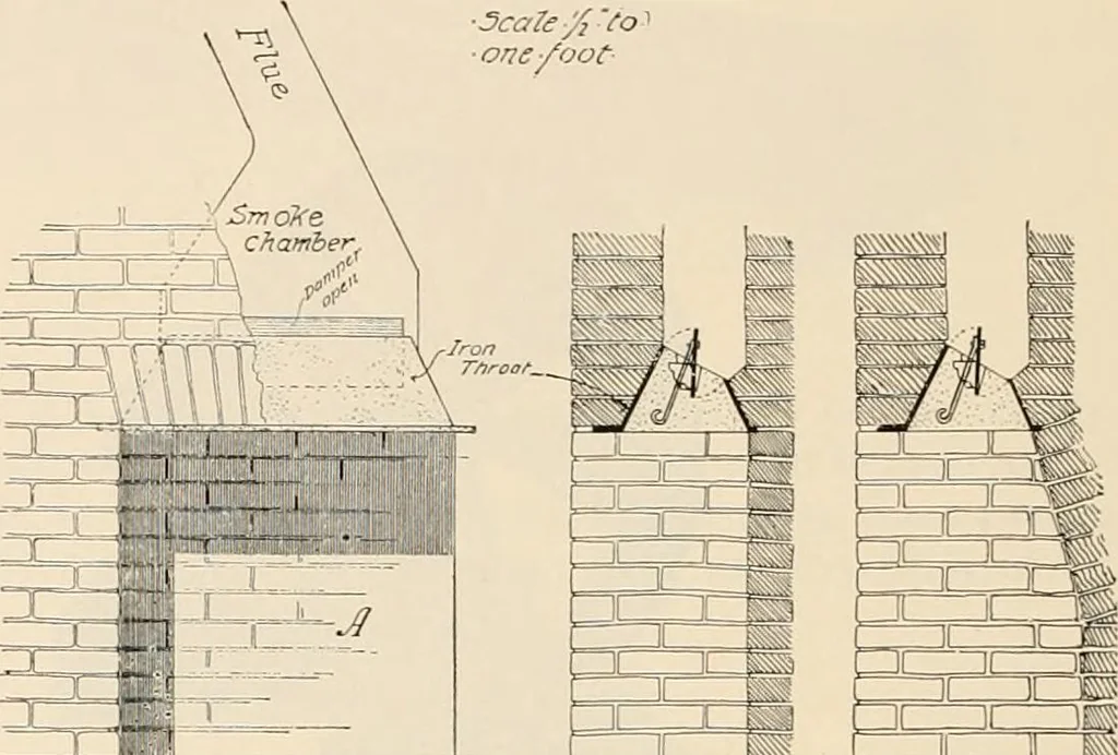 An illustration from Sweet’s indexed catalogue of building construction for the year 1906, 1906, leaf 575