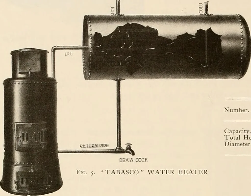 An illustration from Sweet’s indexed catalogue of building construction for the year 1906, 1906, leaf 651
