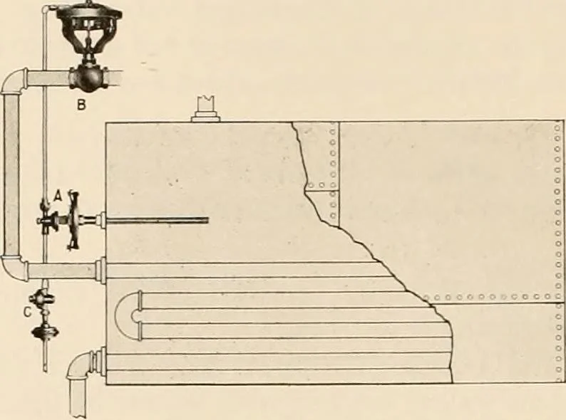 An illustration from Sweet’s indexed catalogue of building construction for the year 1906, 1906, leaf 659