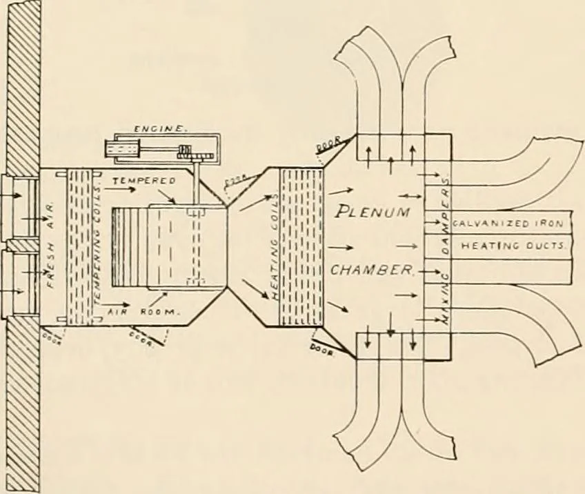 An illustration from Sweet’s indexed catalogue of building construction for the year 1906, 1906, leaf 659