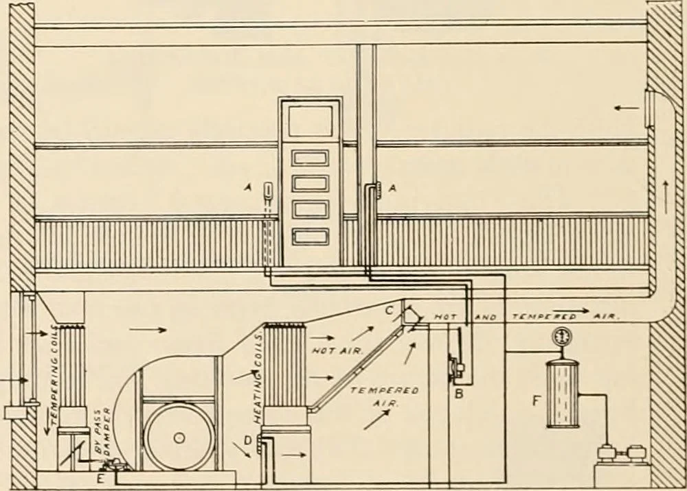 An illustration from Sweet’s indexed catalogue of building construction for the year 1906, 1906, leaf 659