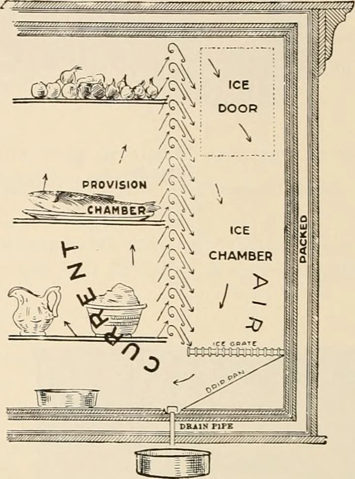 An illustration from Sweet’s indexed catalogue of building construction for the year 1906, 1906, leaf 693