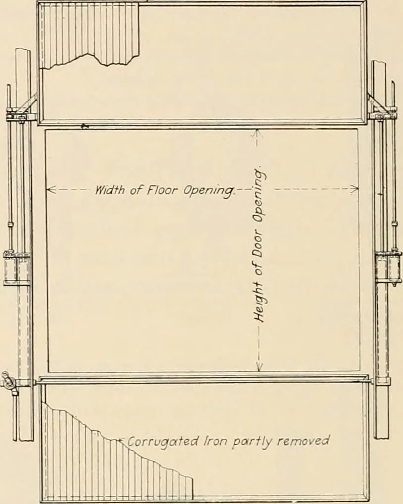 An illustration from Sweet’s indexed catalogue of building construction for the year 1906, 1906, leaf 745