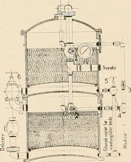 An illustration from Sweet’s indexed catalogue of building construction for the year 1906, 1906, leaf 767