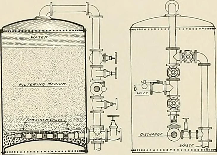 An illustration from Sweet’s indexed catalogue of building construction for the year 1906, 1906, leaf 768