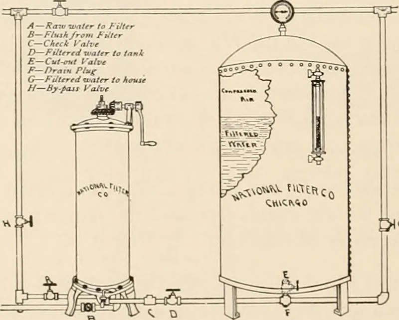 An illustration from Sweet’s indexed catalogue of building construction for the year 1906, 1906, leaf 769